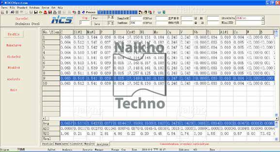 NCS Spark CCD 7500 NCS Spark CCD 7500