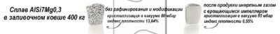 Контроль расплава алюминия Контроль расплава алюминия